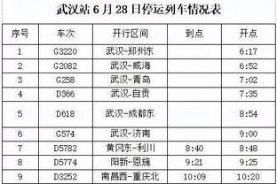 开场仅38秒落后副班长，皇马上次主场开场1分钟丢球还在2015年